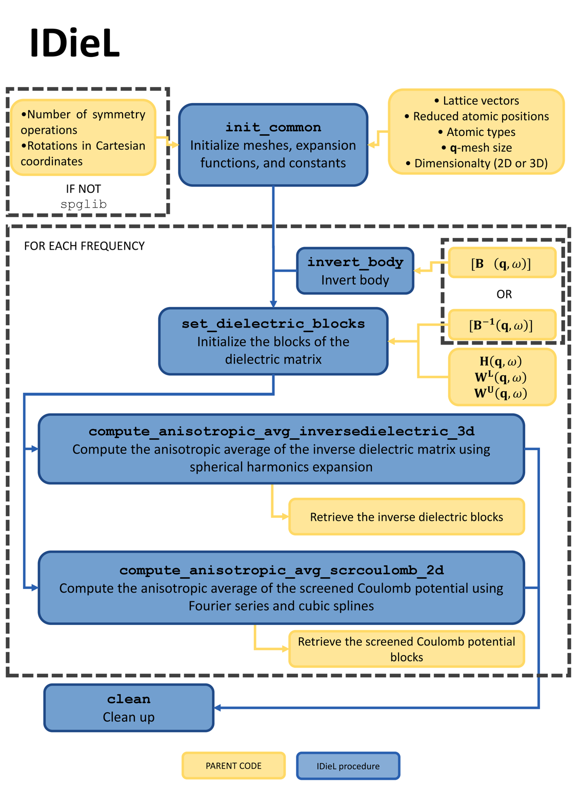 IDieL_structure